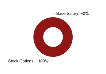 chart-88f4a2cdec40feaa469a01.jpg